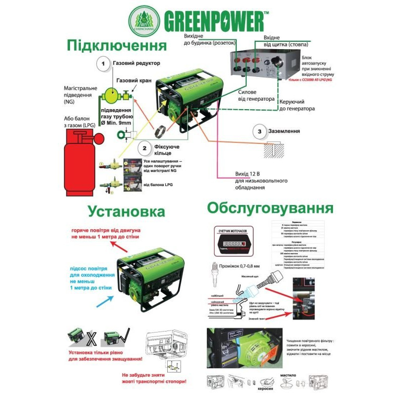 Генератор Greenpower CC5000 LPG/NG-Т2|4.2/4.4 кВт, (Китай)  фото 2