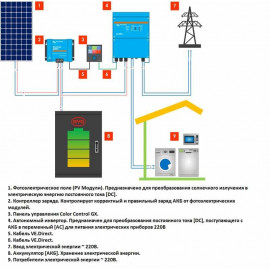 Купить Автономная солнечная станция на 5 кВт | 5 кВт (Украина)