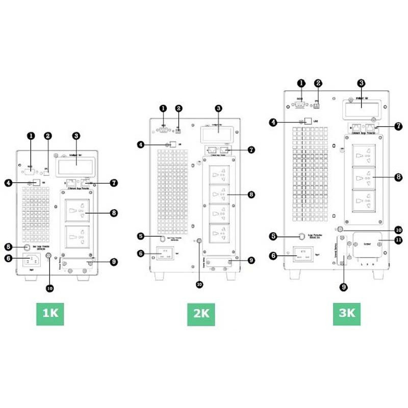 ИБП INVT HT1102l | 1,8 кВт (Китай)  фото 3