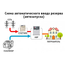 Купить АВР EnerSol ATS DK