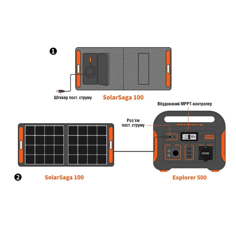 Электростанция портативная Jackery EXPLORER 500  фото 5