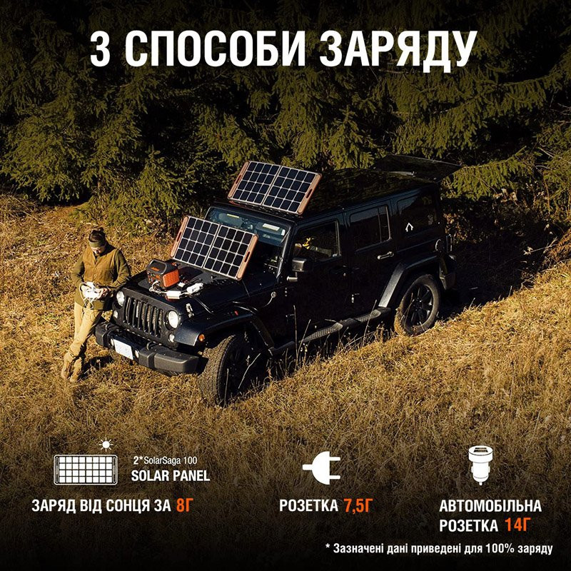 Генератор солнечный Jackery 1000 (EXPLORER 1000 + 1*SOLARSAGA 100W)  фото 5