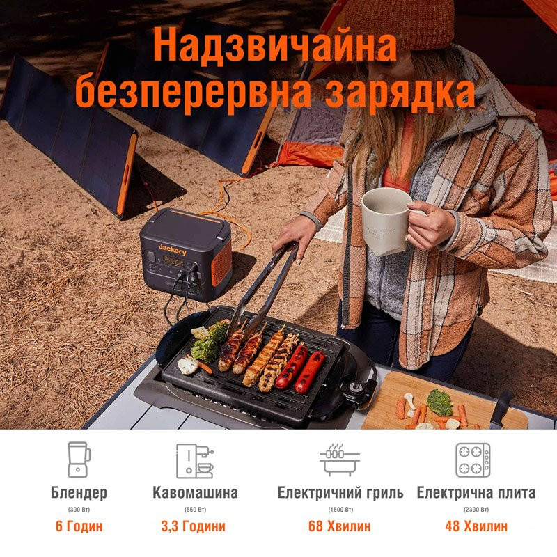 Генератор солнечный Jackery 2000 PRO (EXPLORER 2000 PRO + 2*SOLARSAGA 200W)  фото 4