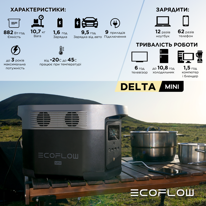 Комплект EcoFlow DELTA Mini + 220W Solar Panel  фото 4