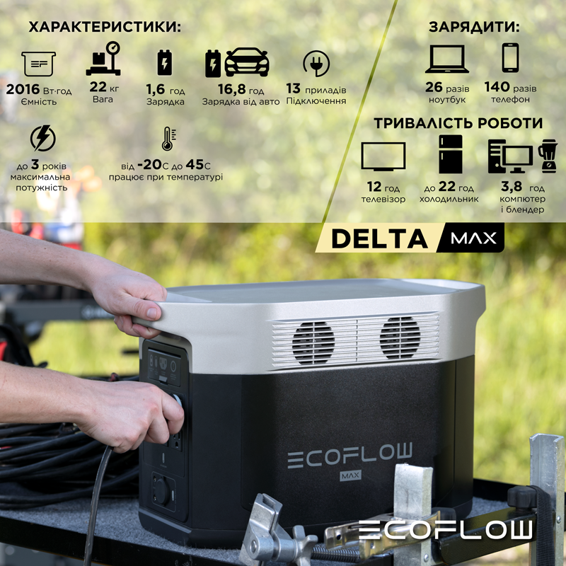 Комплект EcoFlow DELTA Max 2000 + one 400W Solar Panel Bundle  фото 5