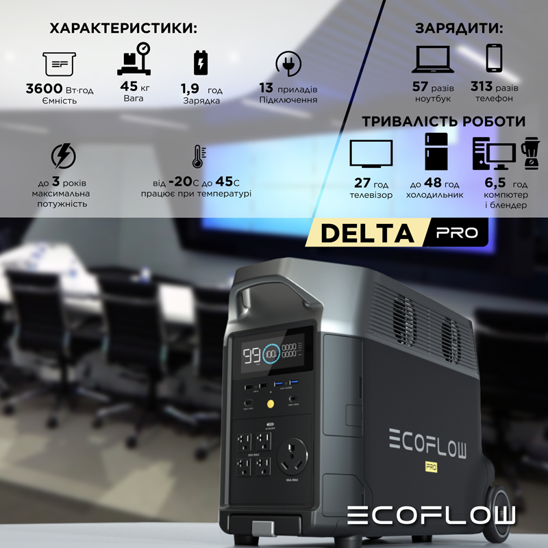 Комплект EcoFlow DELTA Pro + 400W Solar Panel  фото 11