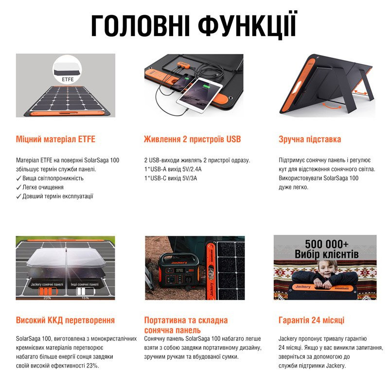 Панели солнечные Jackery SOLARSAGA 100W  