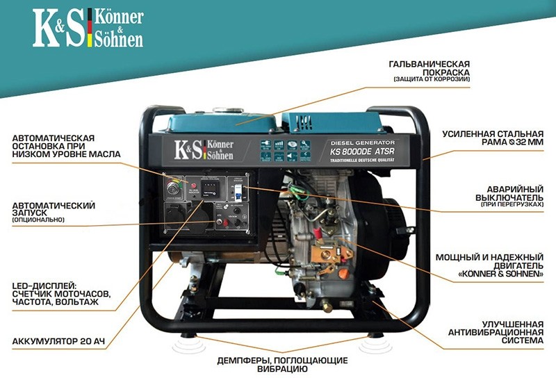 Генератор Konner&Sohnen 8000DE ATSR | 5/5,5 кВт (Німеччина)  фото 3