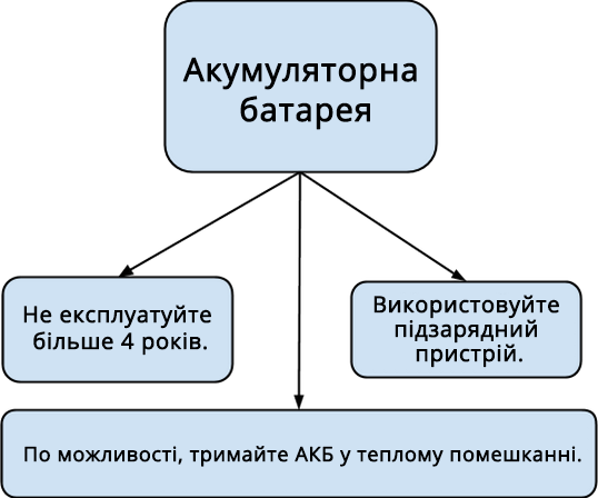 Вимоги до АКБ при зимовій експлуатації дизельного генератора